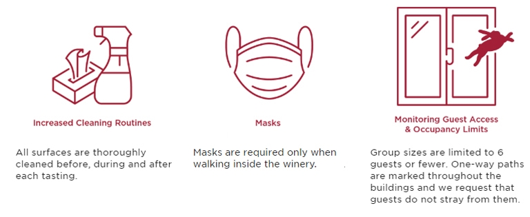HALL Wines Safety Protocols for Customers & Employee's image Icons and description text in the image
